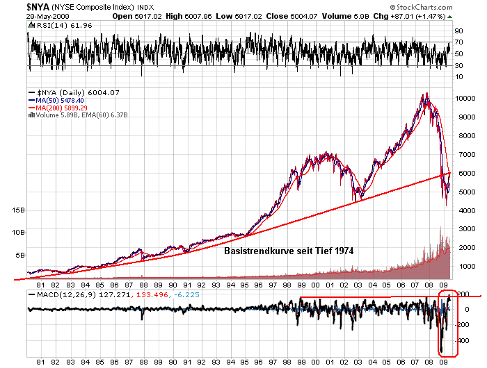Der USA Bären-Thread 236081