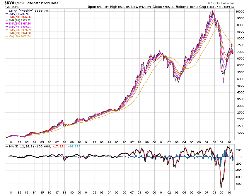 Der USA Bären-Thread 331178