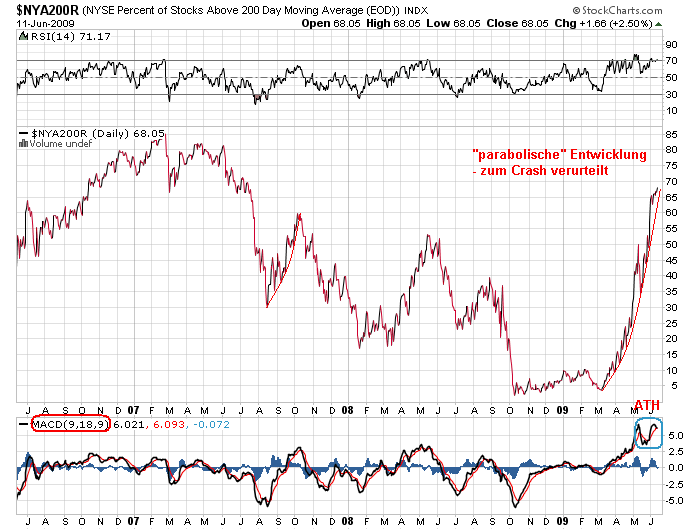 Der USA Bären-Thread 238404