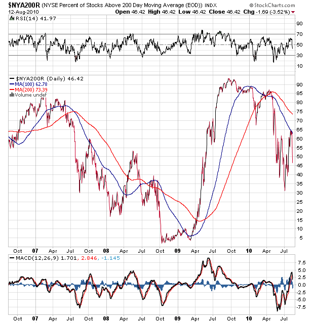 Der USA Bären-Thread 337794