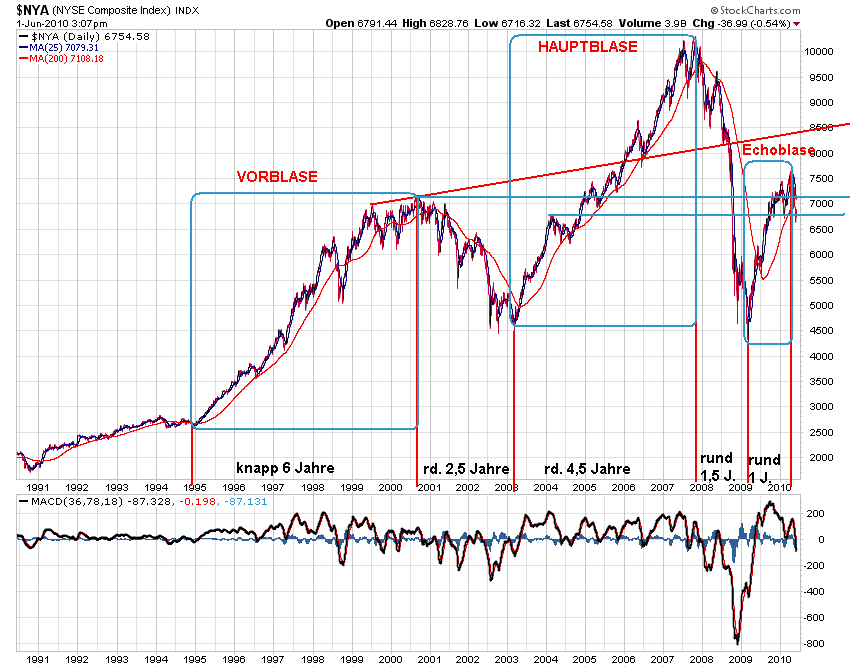Der USA Bären-Thread 323819