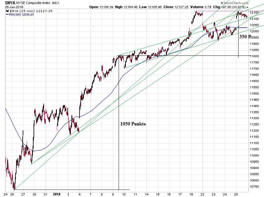Der USA Bären-Thread 1093477