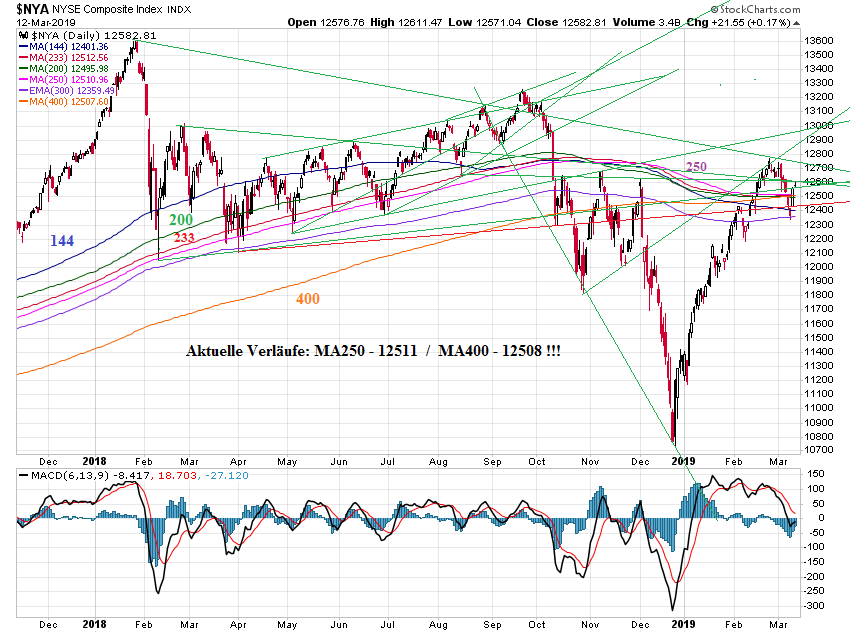 Der USA Bären-Thread 1101554