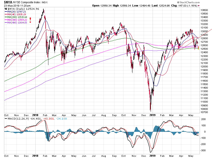 Der USA Bären-Thread 1113890