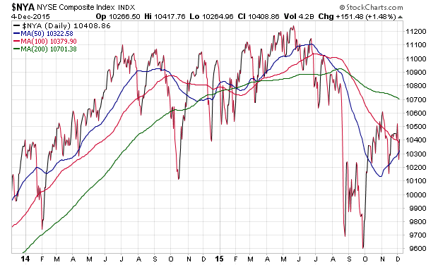 Der USA Bären-Thread 876500