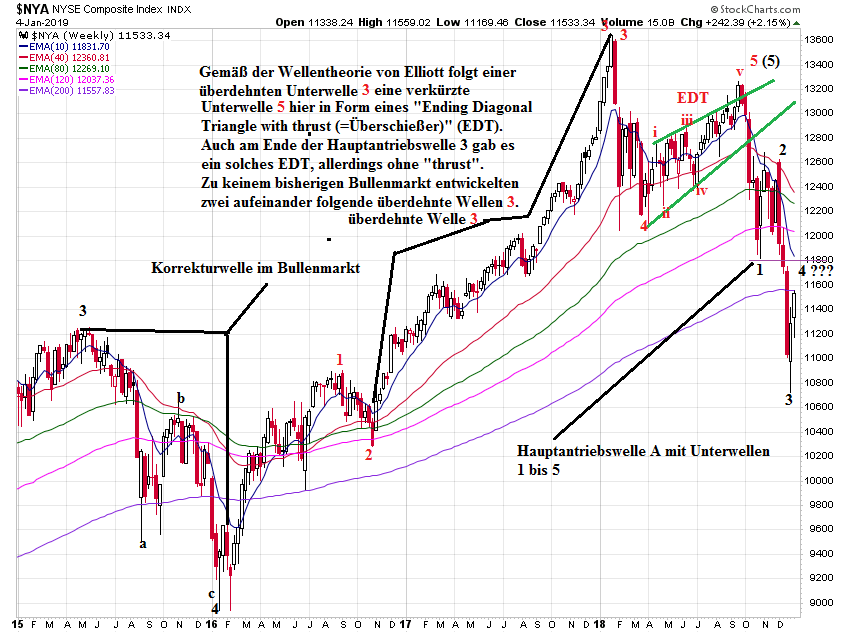 Der USA Bären-Thread 1090253