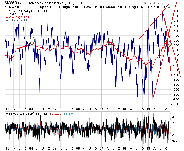 Der USA Bären-Thread 275285