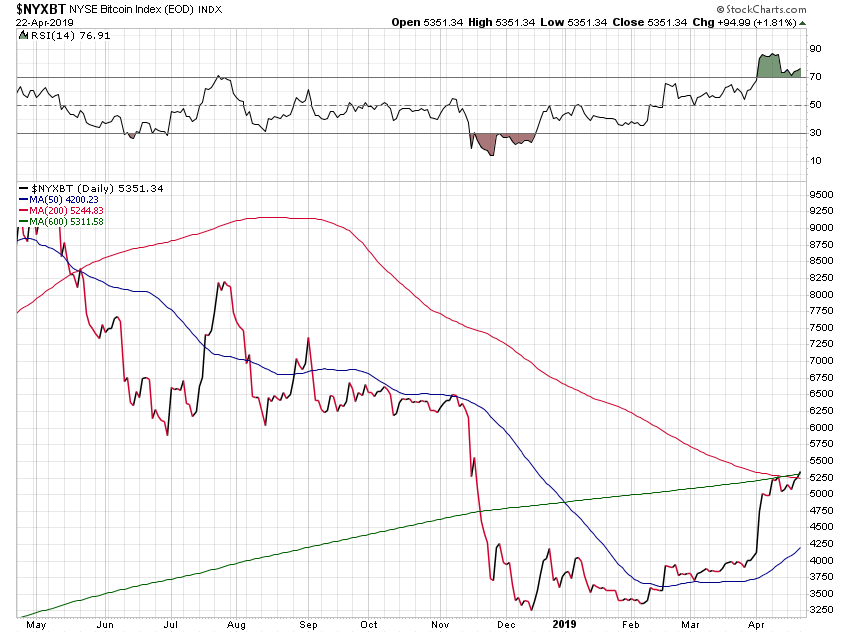 Der USA Bären-Thread 1108361