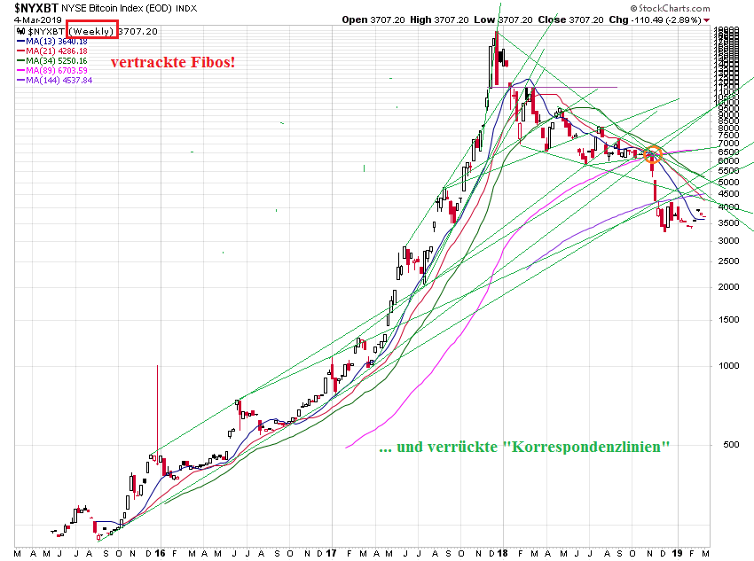Der USA Bären-Thread 1100135