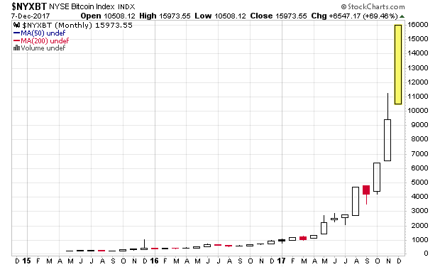 Der USA Bären-Thread 1028778
