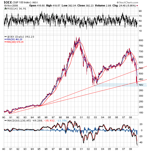 Der Antizykliker-Thread 200800
