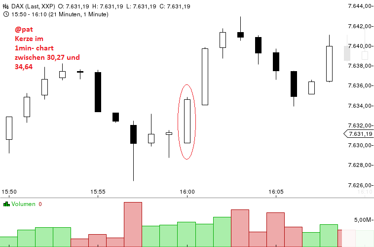 Quo Vadis Dax 2013 - Up, dank Liquidität 578792