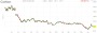** News zu SolarWorld ** (SPAM-FREE) 13678729