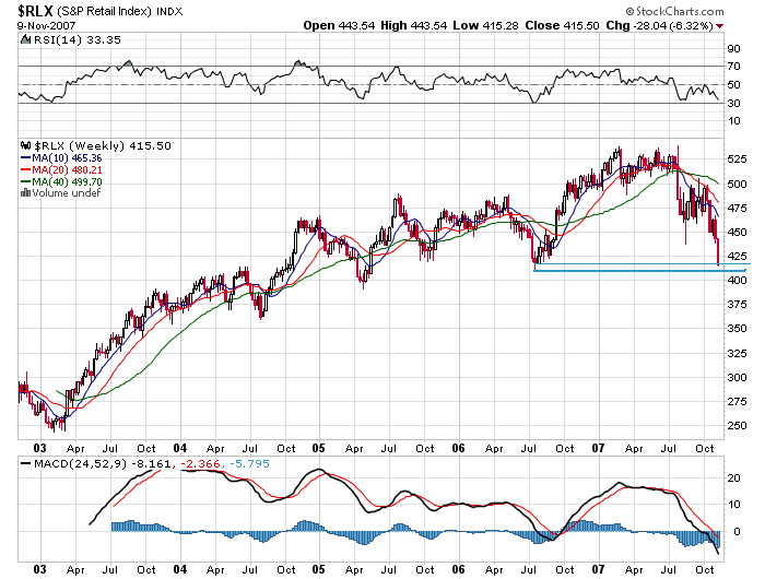 Der USA Bären-Thread 130514