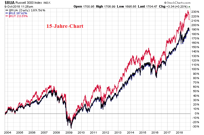 Der USA Bären-Thread 1077596