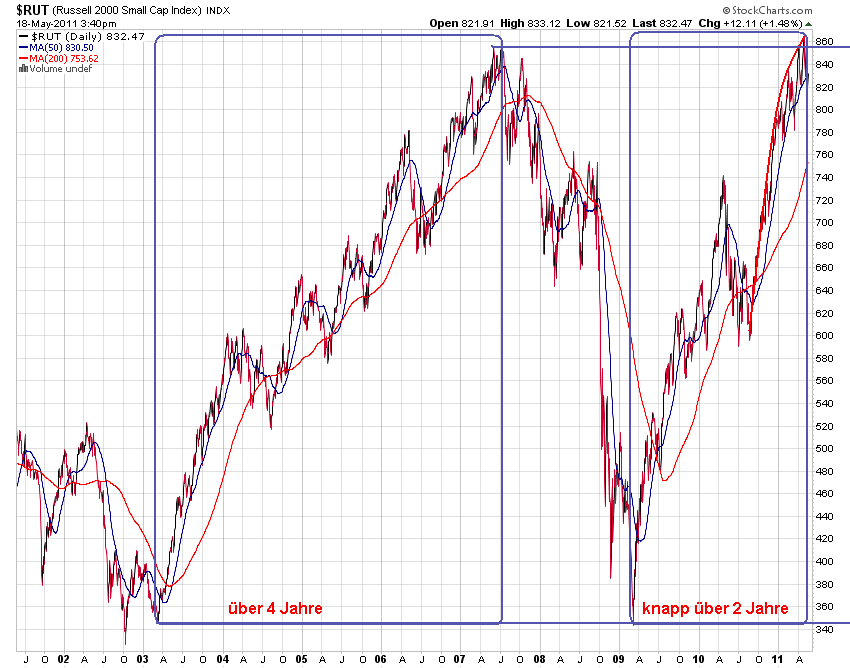 Der USA Bären-Thread 404442