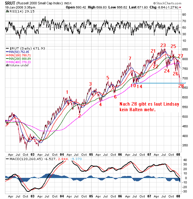 Der USA Bären-Thread 142654
