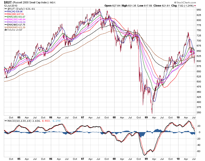 Der USA Bären-Thread 331811