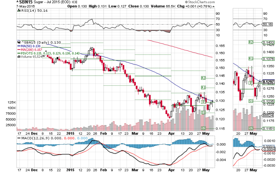 Die Zuckerhausse kommt 823928