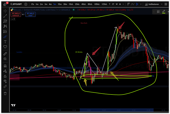 Bitcoins der nächste Monsterhype steht bevor! 1470910