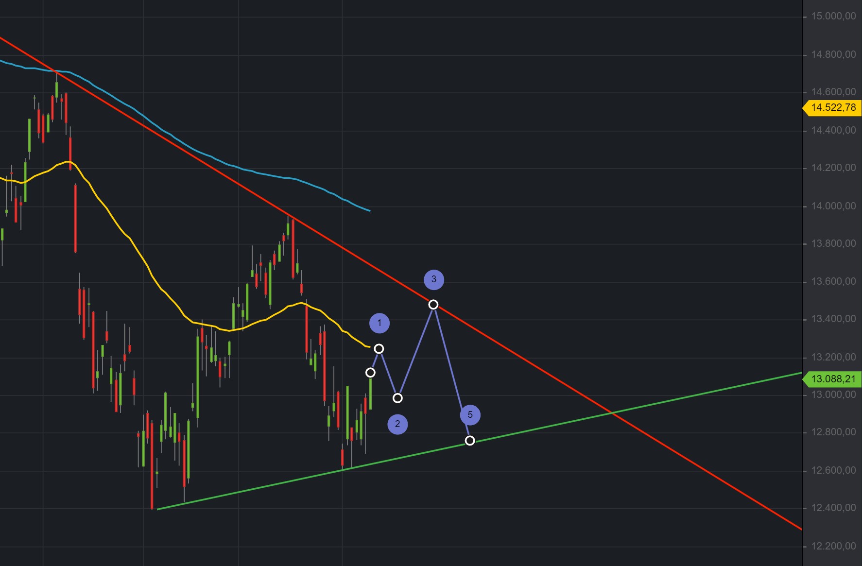 Börse ein Haifischbecken: Trade was du siehst 1332474