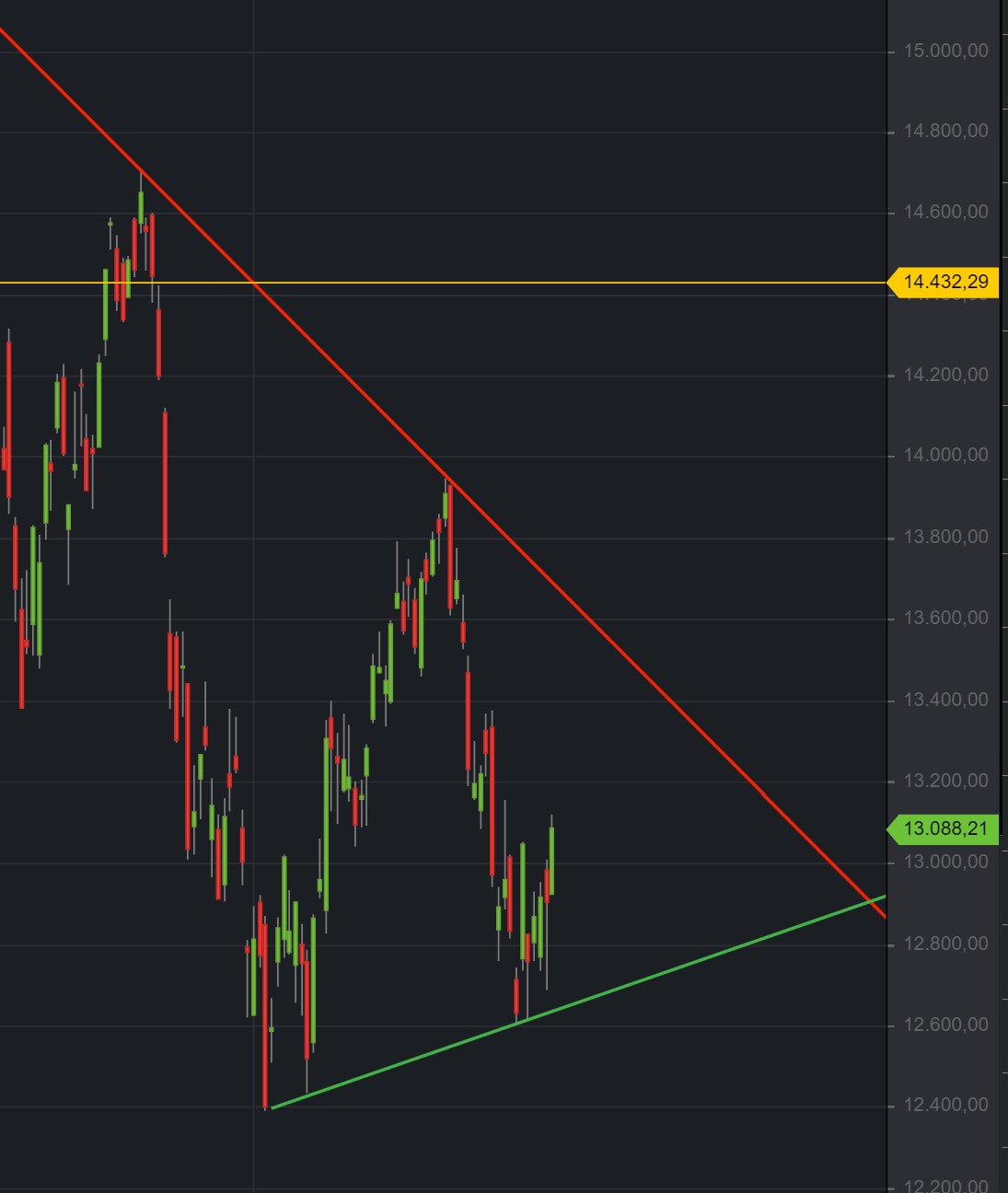 Börse ein Haifischbecken: Trade was du siehst 1332479