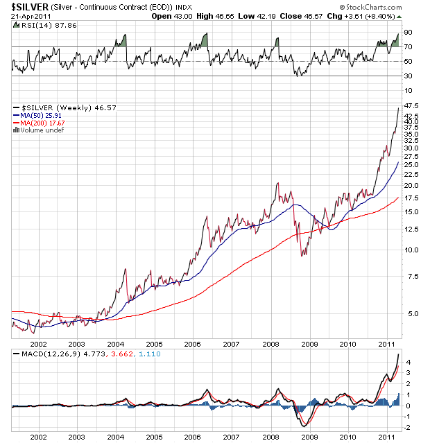 Der 10jährige Rohstoff-Thread 397884