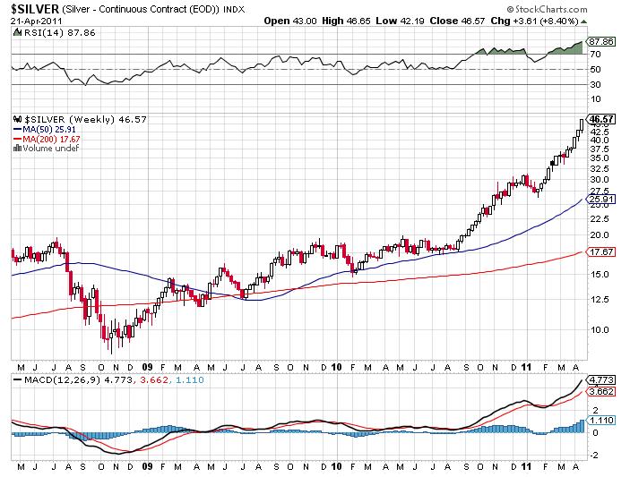 First Majestic Silver 397652