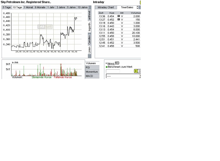 Ein Ölgigant erwacht! 102277