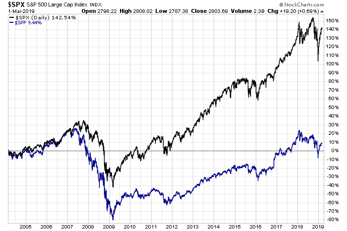 Der USA Bären-Thread 1099832