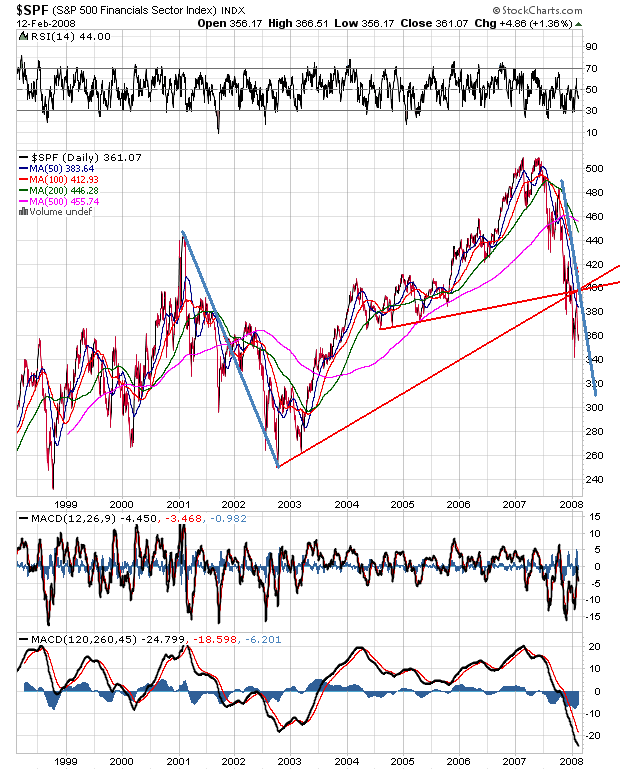 Der USA Bären-Thread 147926