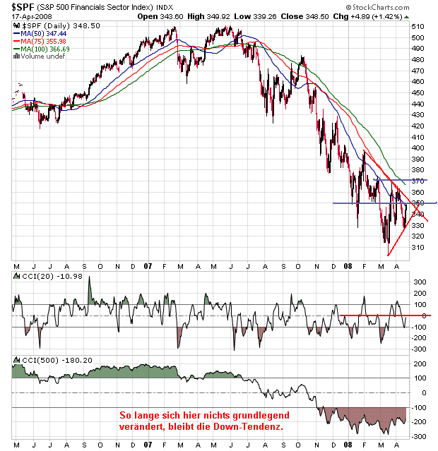 Der USA Bären-Thread 160318