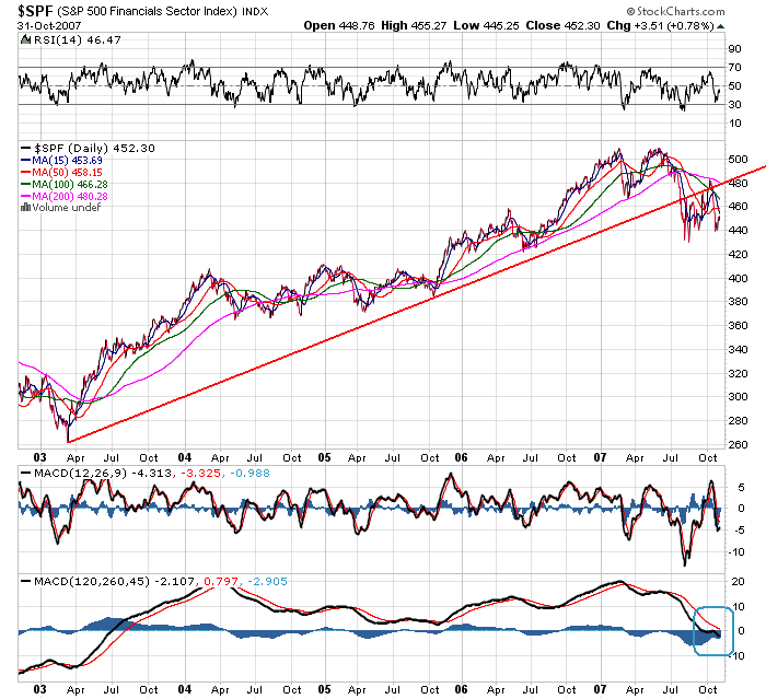 Der USA Bullen Thread ... 128982