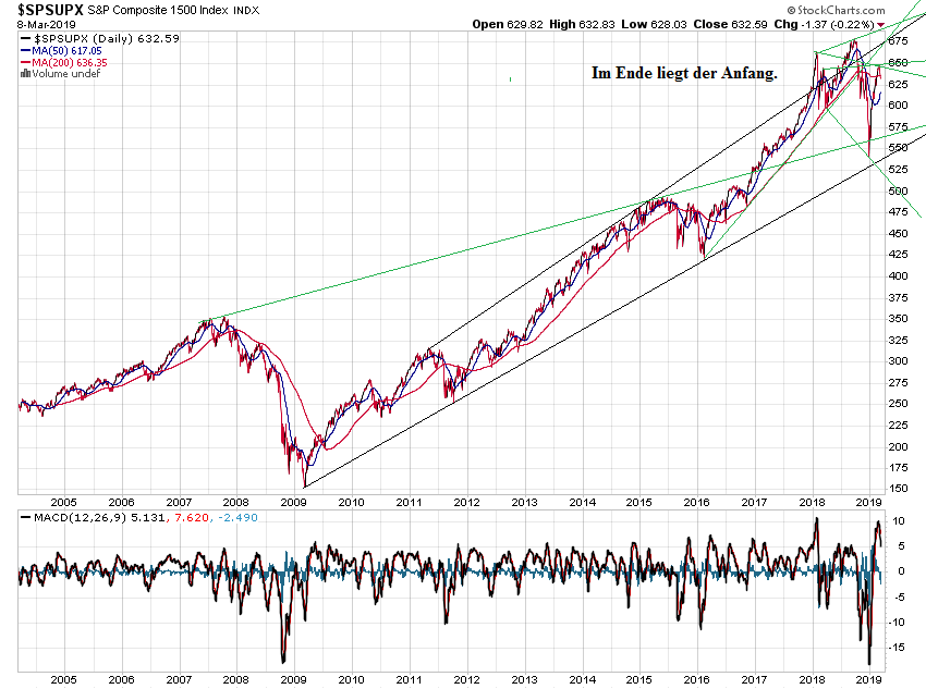 Der USA Bären-Thread 1101081