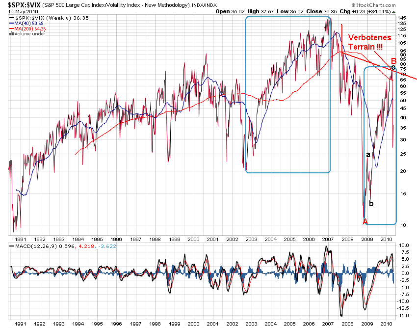 Der USA Bären-Thread 320372