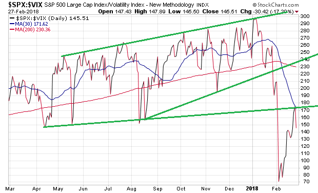 Der USA Bären-Thread 1042879