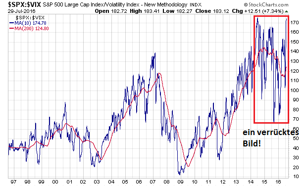 Der USA Bären-Thread 930222