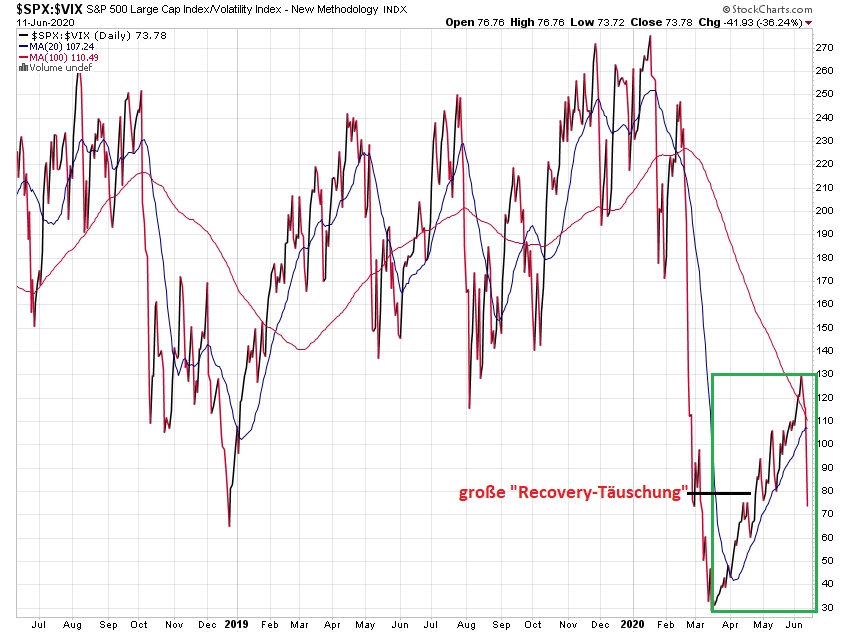 Der USA Bären-Thread 1184297