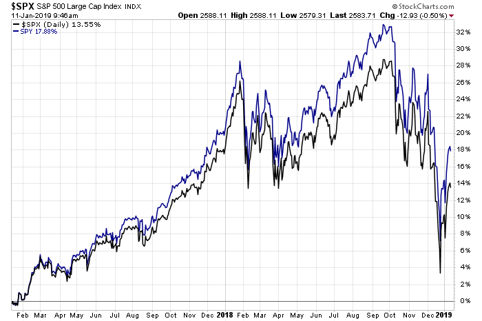 Der USA Bären-Thread 1091131