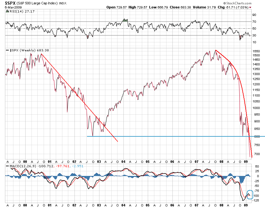 Der USA Bären-Thread 220603
