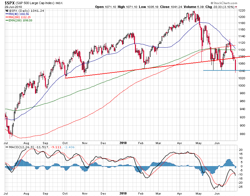 Der USA Bären-Thread 329600