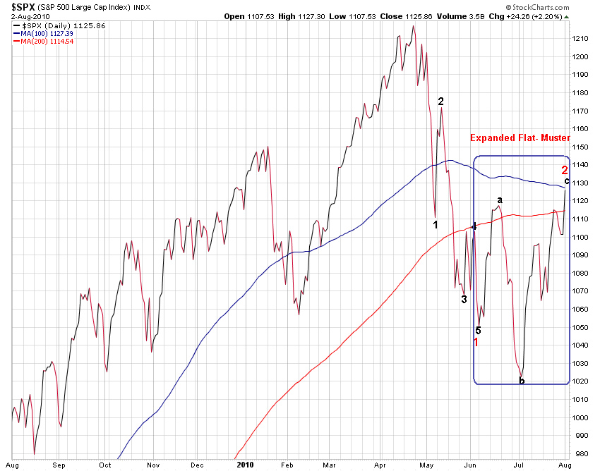 Der USA Bären-Thread 335523
