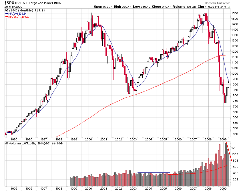 Der USA Bären-Thread 235981