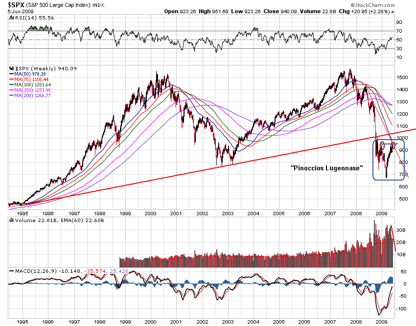 Der USA Bären-Thread 237144
