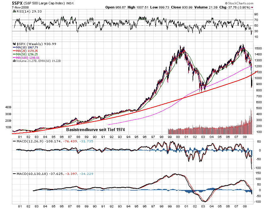 Der Antizykliker-Thread 198046
