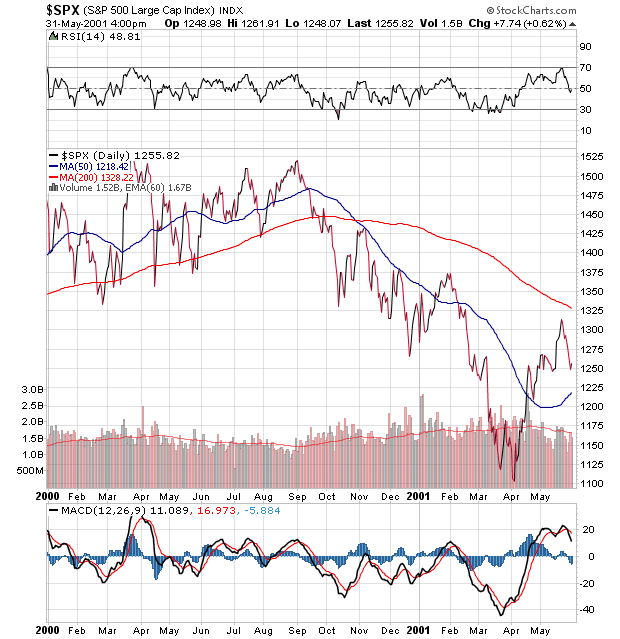 Der Antizykliker-Thread 197375