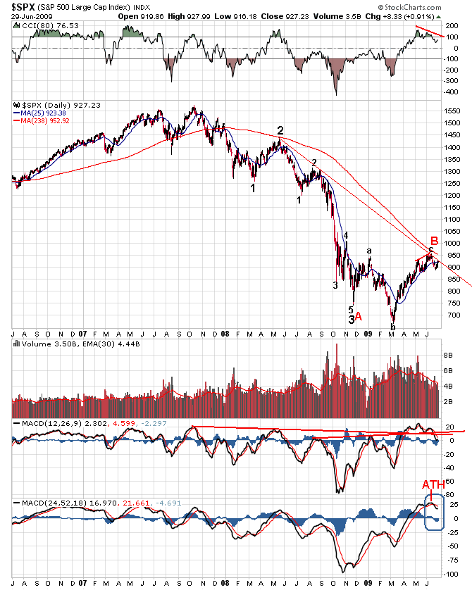 Der USA Bären-Thread 241999