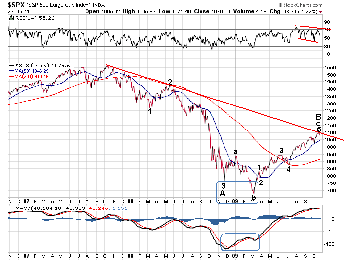 Der USA Bären-Thread 269661