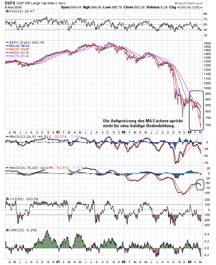 Der USA Bären-Thread 220713