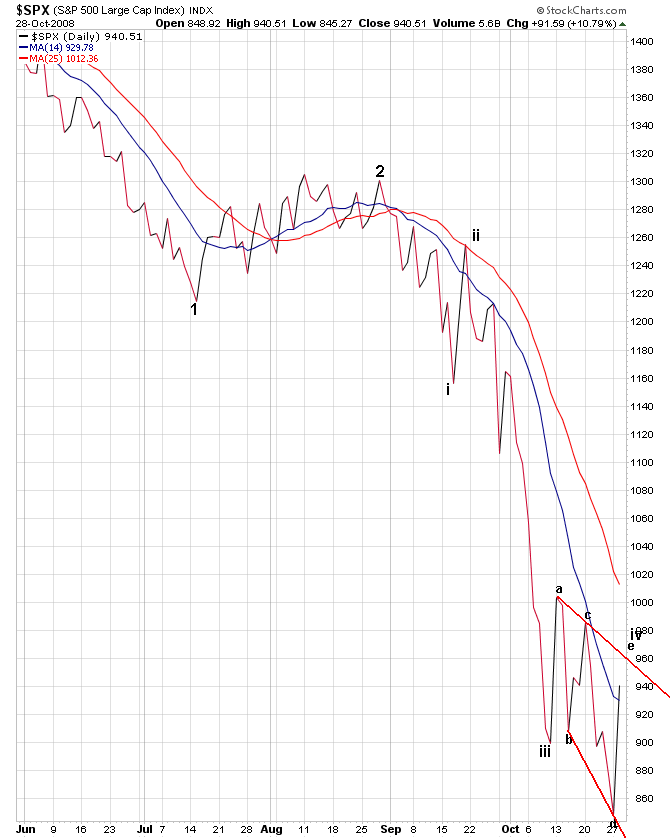 Der Antizykliker-Thread 195937
